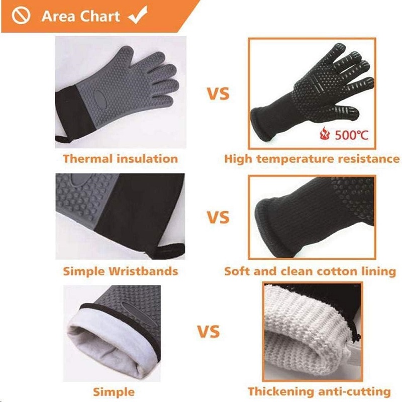 Barbekü eldivenleri alev gecik - Heat Resistant Glove incelemesi ve fiyatı